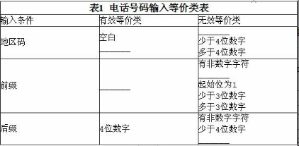 中级电子商务设计师,模拟考试,电子商务设计师模拟试卷3