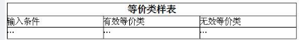 中级电子商务设计师,模拟考试,电子商务设计师模拟试卷3