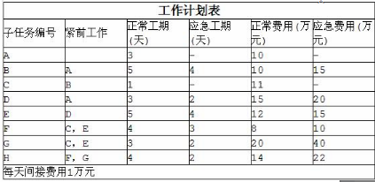 中级电子商务设计师,模拟考试,电子商务设计师模拟试卷3