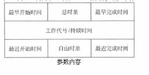 中级电子商务设计师,模拟考试,电子商务设计师模拟试卷3