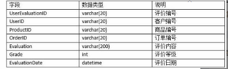 中级电子商务设计师,模拟考试,电子商务设计师模拟试卷3