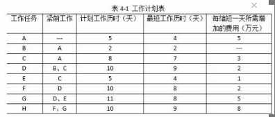 中级电子商务设计师,模拟考试,电子商务设计师模拟试卷3