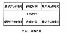 中级电子商务设计师,模拟考试,电子商务设计师模拟试卷3