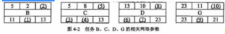 中级电子商务设计师,模拟考试,电子商务设计师模拟试卷3