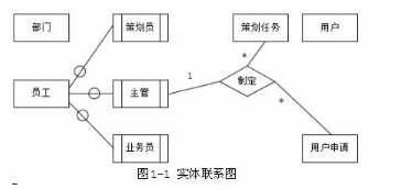 中级电子商务设计师,模拟考试,电子商务设计师模拟试卷3