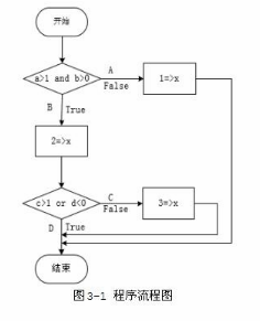 中级电子商务设计师,模拟考试,电子商务设计师模拟试卷3