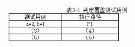 中级电子商务设计师,模拟考试,电子商务设计师模拟试卷3