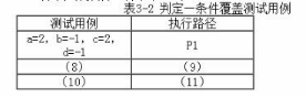 中级电子商务设计师,模拟考试,电子商务设计师模拟试卷3