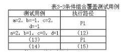 中级电子商务设计师,模拟考试,电子商务设计师模拟试卷3