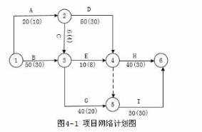 中级电子商务设计师,模拟考试,电子商务设计师模拟试卷3