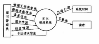 中级电子商务设计师,模拟考试,电子商务设计师模拟试卷3