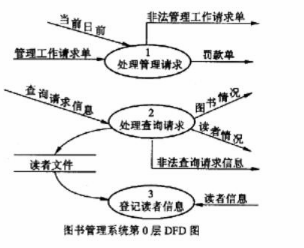 中级电子商务设计师,模拟考试,电子商务设计师模拟试卷3