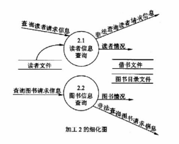 中级电子商务设计师,模拟考试,电子商务设计师模拟试卷3