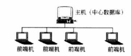 中级电子商务设计师,模拟考试,电子商务设计师模拟试卷3