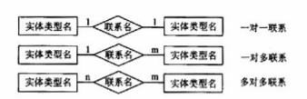 中级电子商务设计师,章节练习,基础复习,中级电子商务设计师综合