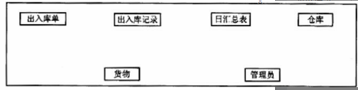 中级电子商务设计师,模拟考试,电子商务设计师模拟试卷3