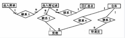 中级电子商务设计师,模拟考试,电子商务设计师模拟试卷3