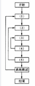 中级电子商务设计师,章节练习,基础复习,中级电子商务设计师综合