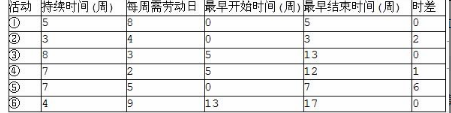 中级电子商务设计师,模拟考试,电子商务设计师模拟试卷3