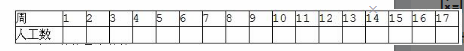 中级电子商务设计师,章节练习,基础复习,中级电子商务设计师综合