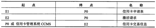 中级电子商务设计师,历年真题,2009年下半年（下午）《电子商务设计师》案例分析真题