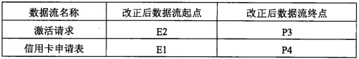 中级电子商务设计师,历年真题,2009年下半年（下午）《电子商务设计师》案例分析真题