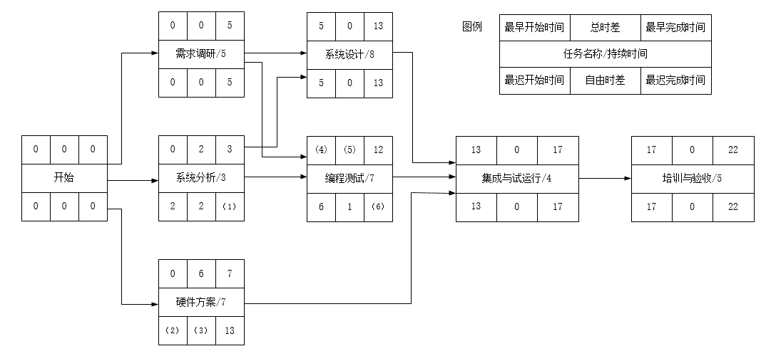 中级电子商务设计师,历年真题,2009年下半年（下午）《电子商务设计师》案例分析真题