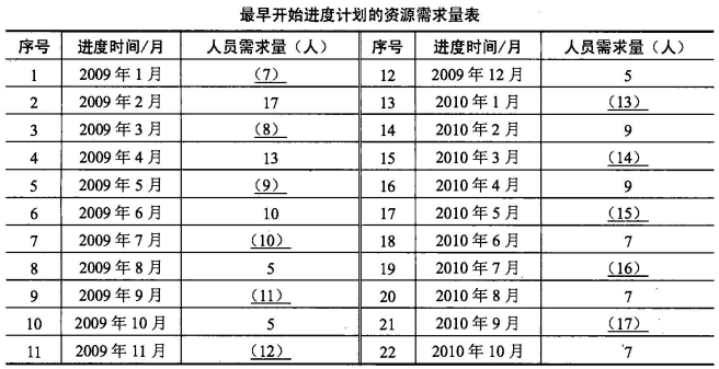 中级电子商务设计师,历年真题,2009年下半年（下午）《电子商务设计师》案例分析真题