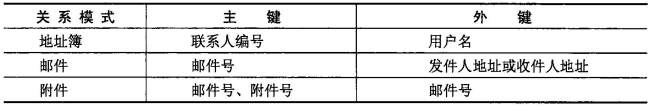 中级电子商务设计师,章节练习,中级电子商务设计师案例分析