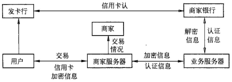 中级电子商务设计师,历年真题,2009年下半年（上午）《电子商务设计师》真题