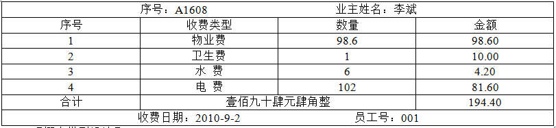 中级电子商务设计师,历年真题,2010年下半年（下午）《电子商务设计师》案例分析真题