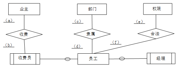 中级电子商务设计师,历年真题,2010年下半年（下午）《电子商务设计师》案例分析真题