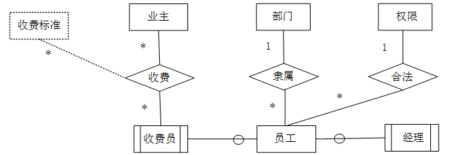 中级电子商务设计师,章节练习,中级电子商务设计师案例分析