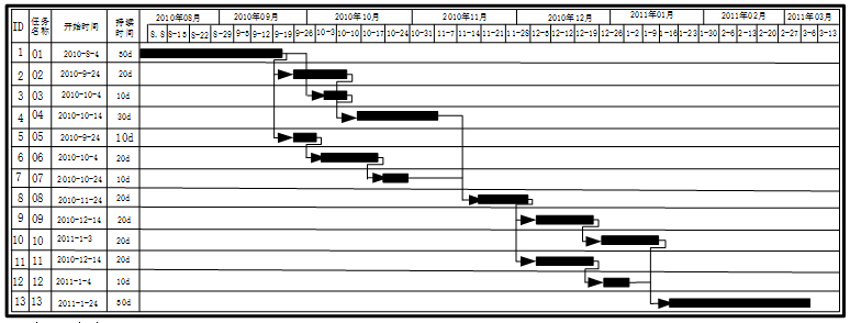 中级电子商务设计师,历年真题,2010年下半年（下午）《电子商务设计师》案例分析真题