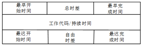 中级电子商务设计师,历年真题,2010年下半年（下午）《电子商务设计师》案例分析真题