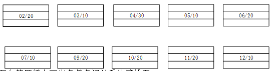 中级电子商务设计师,历年真题,2010年下半年（下午）《电子商务设计师》案例分析真题