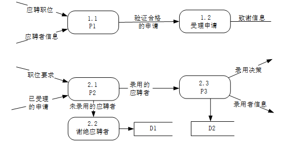 中级电子商务设计师,历年真题,2011年下半年（下午）《电子商务设计师》案例分析真题