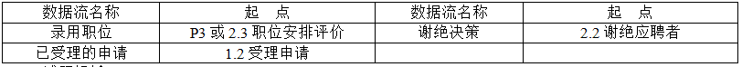 中级电子商务设计师,历年真题,2011年下半年（下午）《电子商务设计师》案例分析真题