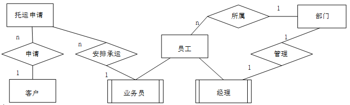 中级电子商务设计师,历年真题,2011年下半年（下午）《电子商务设计师》案例分析真题