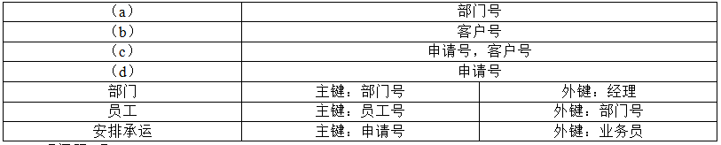 中级电子商务设计师,历年真题,2011年下半年（下午）《电子商务设计师》案例分析真题