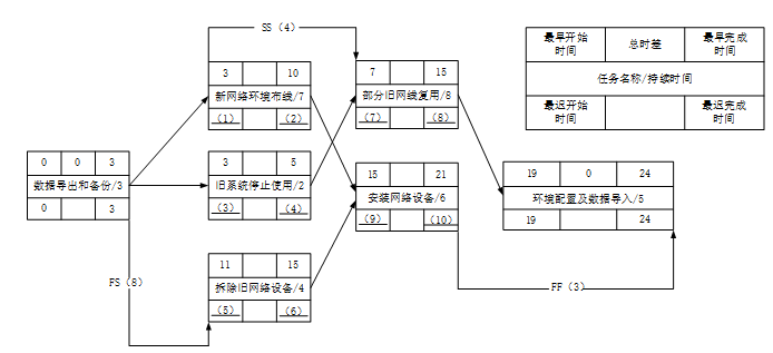 中级电子商务设计师,历年真题,2011年下半年（下午）《电子商务设计师》案例分析真题