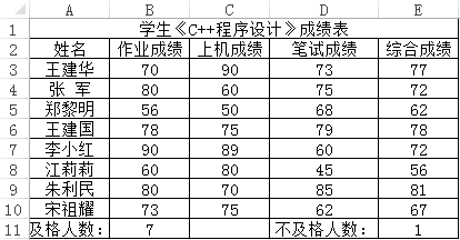 中级电子商务设计师,历年真题,2010年下半年（上午）《电子商务设计师》真题