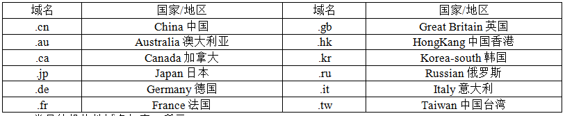 中级电子商务设计师,历年真题,2013年下半年（上午）《电子商务设计师》真题