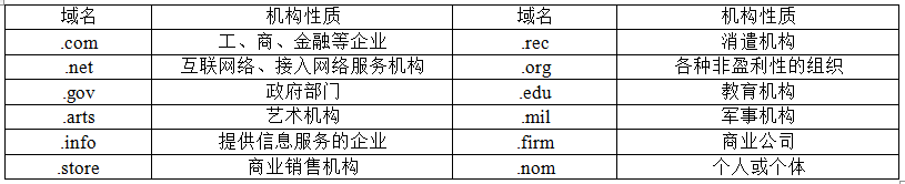 中级电子商务设计师,历年真题,2013年下半年（上午）《电子商务设计师》真题