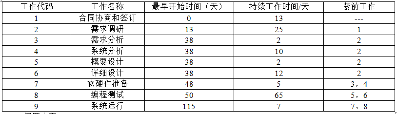 中级电子商务设计师,历年真题,2012年下半年（下午）《电子商务设计师》案例分析真题