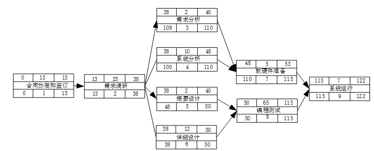 中级电子商务设计师,历年真题,2012年下半年（下午）《电子商务设计师》案例分析真题