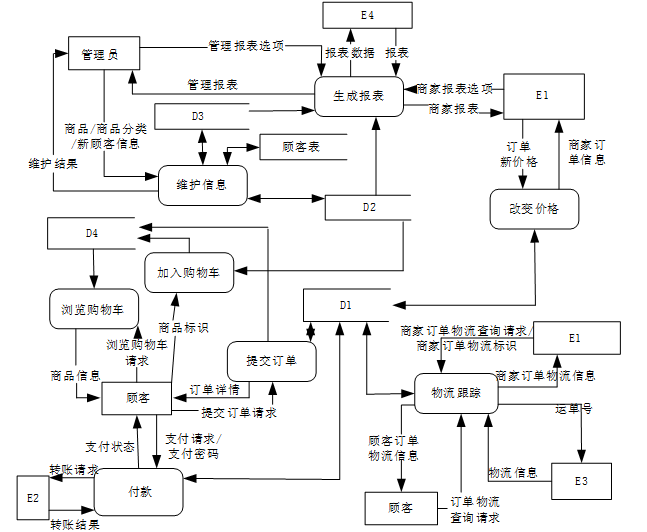 中级电子商务设计师,历年真题,2012年下半年（下午）《电子商务设计师》案例分析真题