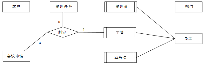 中级电子商务设计师,历年真题,2012年下半年（下午）《电子商务设计师》案例分析真题