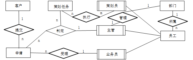 中级电子商务设计师,章节练习,中级电子商务设计师案例分析