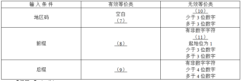 中级电子商务设计师,历年真题,2012年下半年（下午）《电子商务设计师》案例分析真题